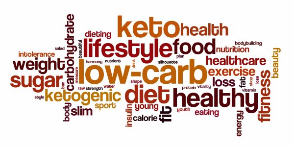 Wordcloud with words connected with low-carb ketogenic diet known as keto used for weight loss